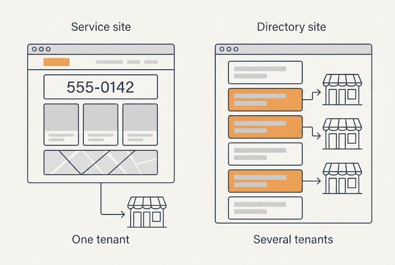 Two kinds of rank and rent site: a single-provider service site rented to one tenant, and a directory site with several listings rented individually