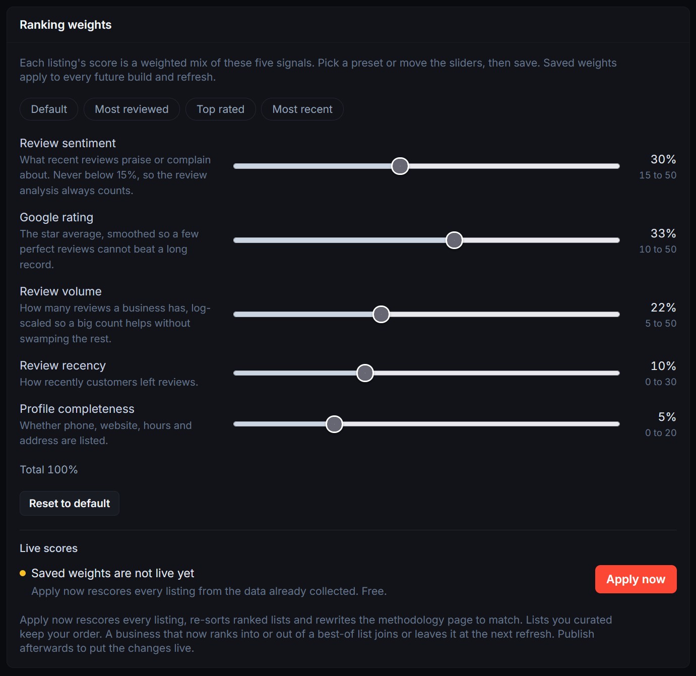 Saved weights waiting under Live scores, with the note 'Saved weights are not live yet' and the Apply now button