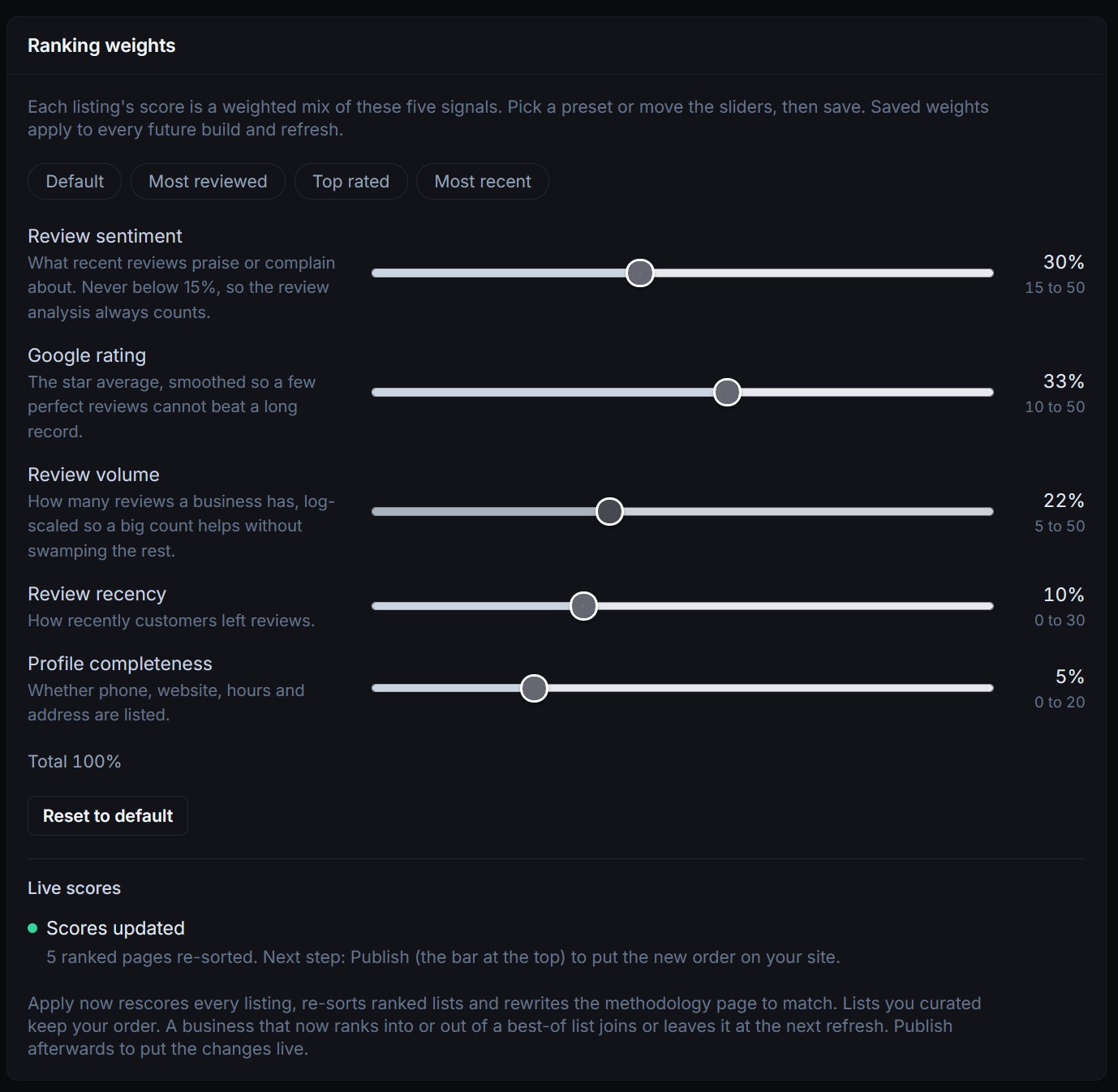 The Live scores line reading 'Scores updated, 5 ranked pages re-sorted' with the next step: Publish