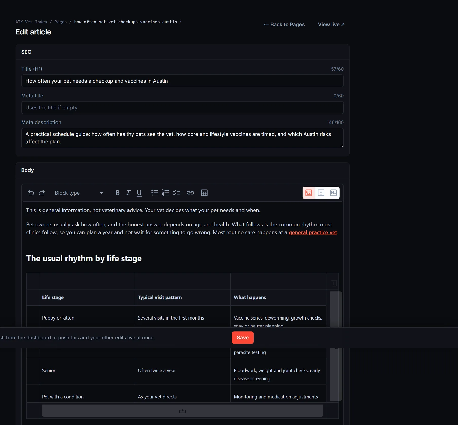 Edit article screen for a directory guide with SEO fields and the rich text body editor