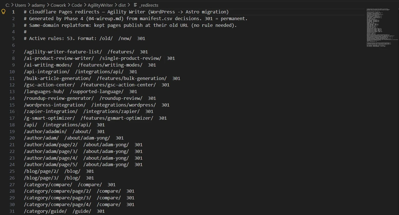 A redirects file mapping every old WordPress URL to its new Astro URL with 301 status codes