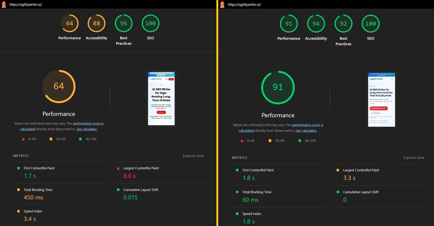 Agility Writer PageSpeed Insights mobile scores, before on WordPress and after on Astro, side by side