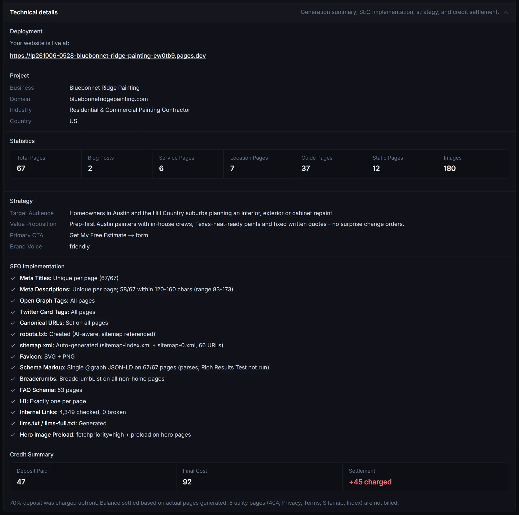Technical details panel with page statistics, strategy, SEO implementation checks and a credit summary of 47 deposit, 92 final cost, 45 charged