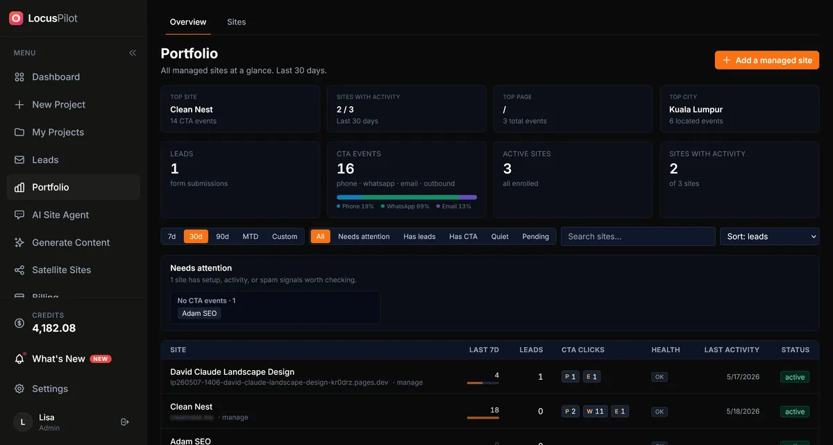 Portfolio dashboard overview with KPI strip, per-site table, and three side panels